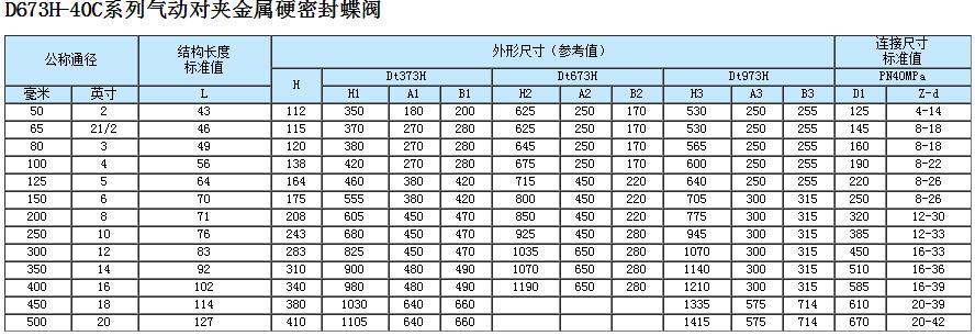 氣動(dòng)對夾式硬密封蝶閥