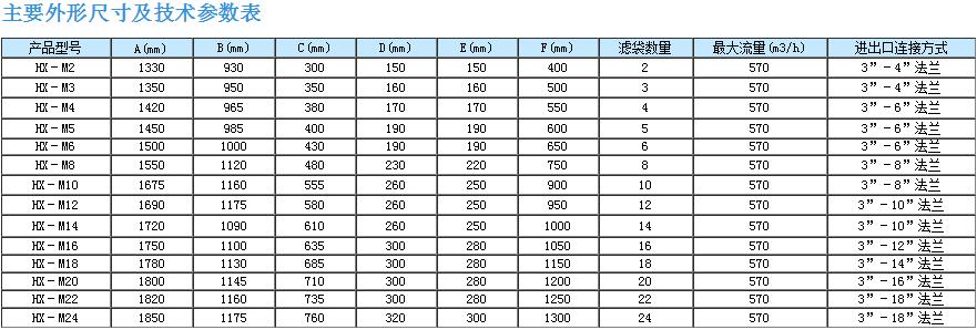 快開側進底出多袋式過濾器